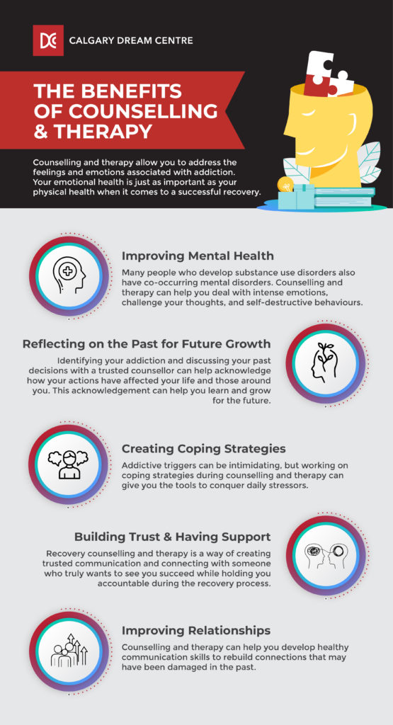 Benefits of counselling and therapy by improving mental health, future growth, coping strategies, building trust, and improving relationships.