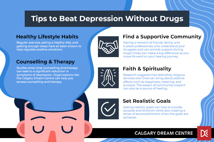 An infographic giving some tips on how to beat depression without drugs like finding a supportive community or faith and spirituality.