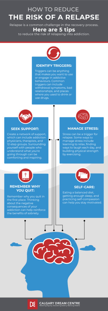 Calgary dream centre provides an infographic with 5 tips on how to reduce the risk of a relapse.