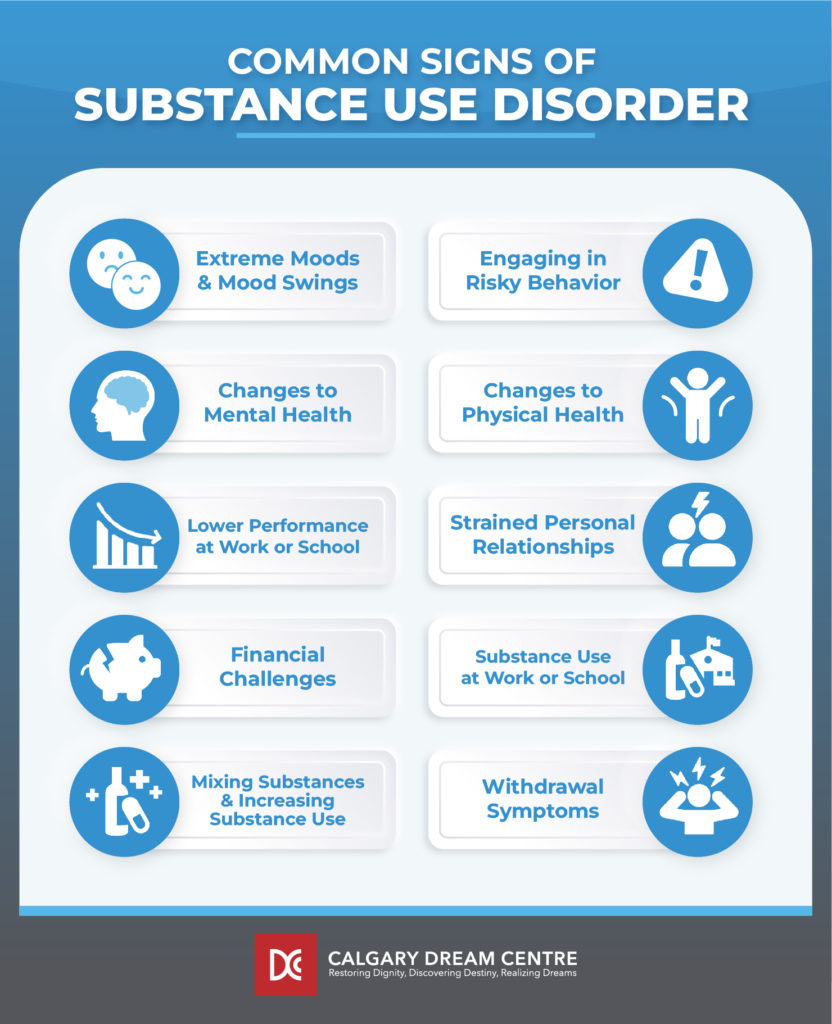 A list of Common signs of substance use disorder.