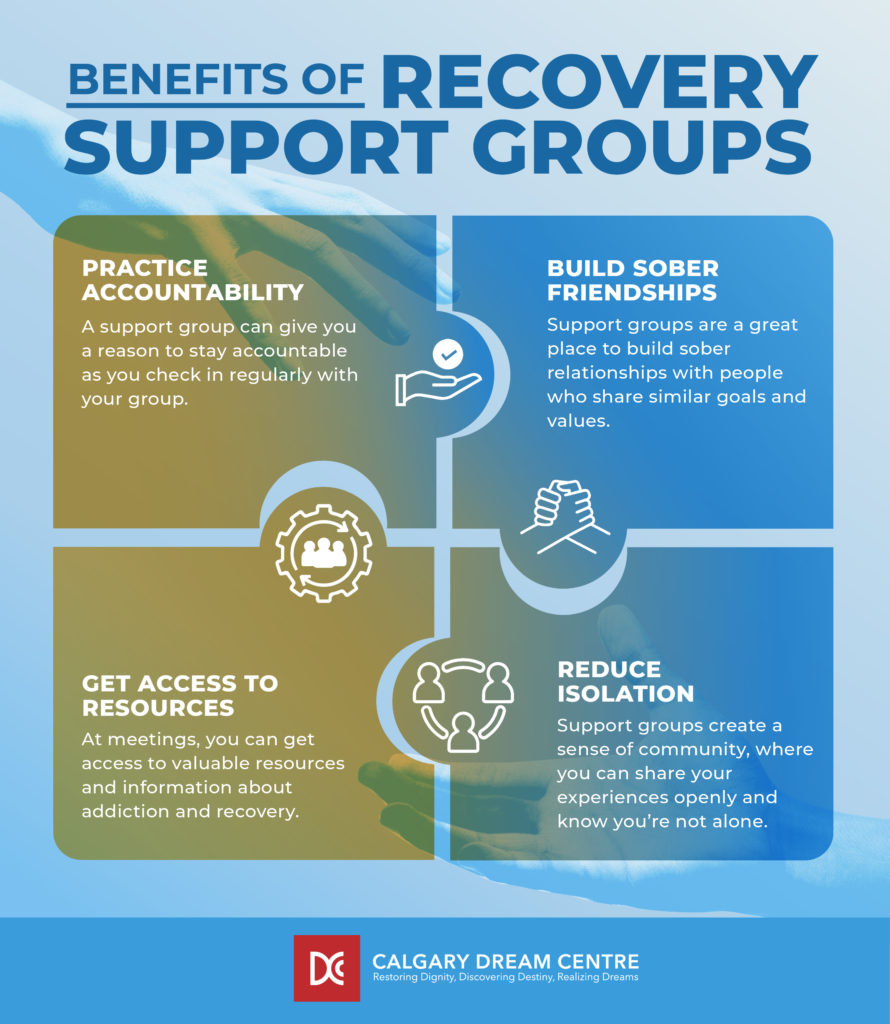 An infographic mentioning the benefits of recovery support groups