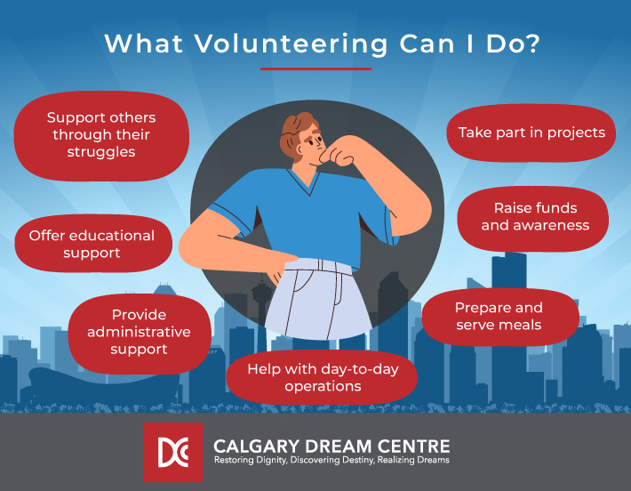 An infographic showing the various things one can do when volunteering.